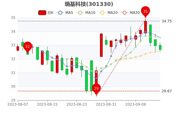 915ػƼƱӯ21.75