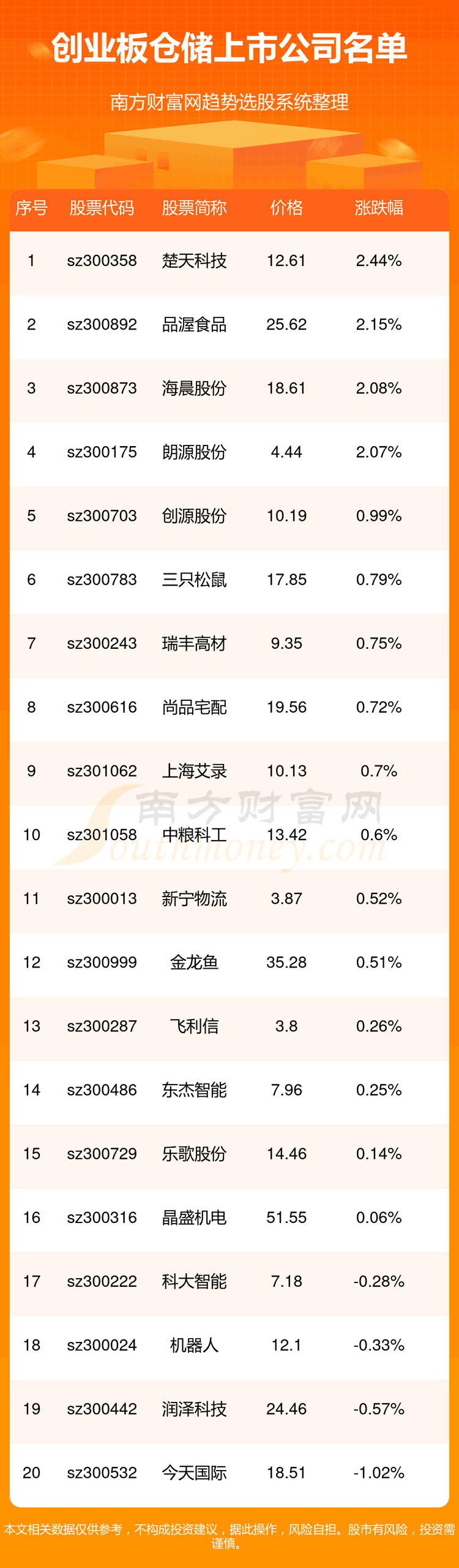 ҵ漰ִҵ9/15