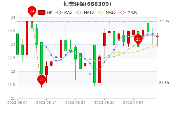 ����������9��14�ճ��󵥾�����84.26��