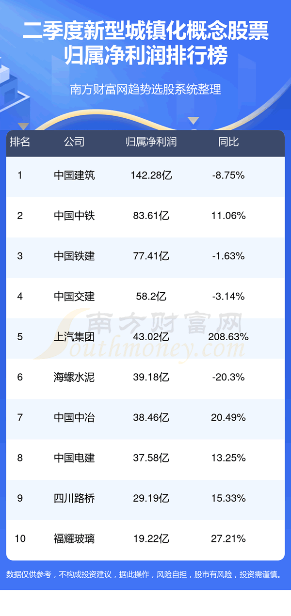 2023ڶͳ򻯸ƱаTOP10