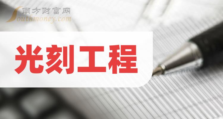 ��2023���̹��̸���������й�˾����Щ��