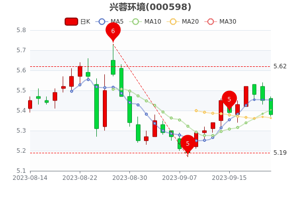 922ػ̵1.28%