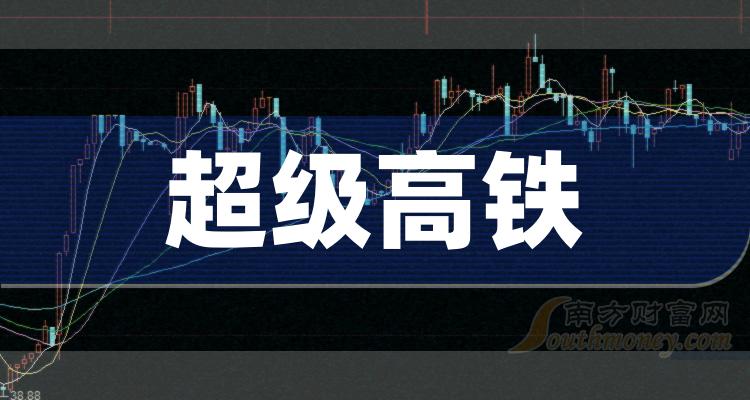 《创业板超级高铁概念股创业板超级高铁上市企业名单》 《创业板超级高铁概念股创业板超级高铁上市企业名单》
