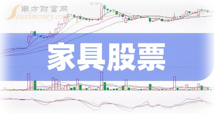 《创业板家具概念上市公司股票有这几家》 《创业板家具概念上市公司股票有这几家》