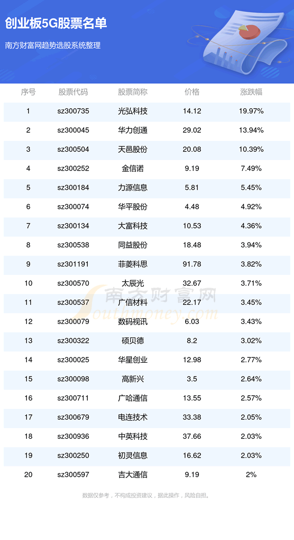 ҵ漰5GƱһ9/21