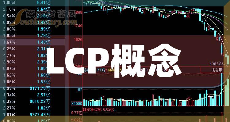 ҵ漰LCPĸһ