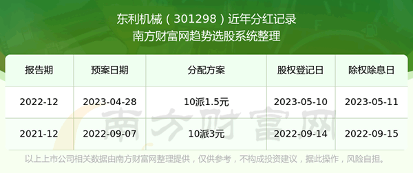 ��������е301298��Ʊ�ֺ�����������ҵ��Ʊ�ֺ����а�