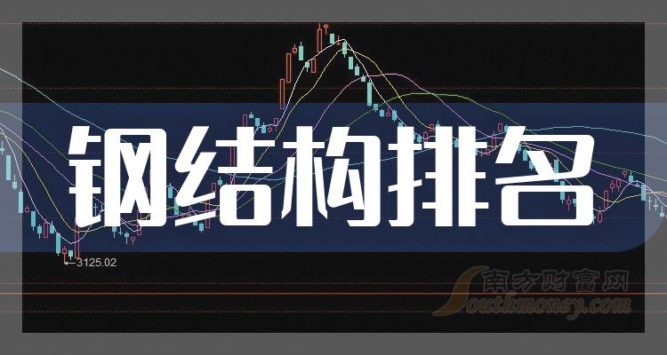 ֽṹҵǰ20ǿ