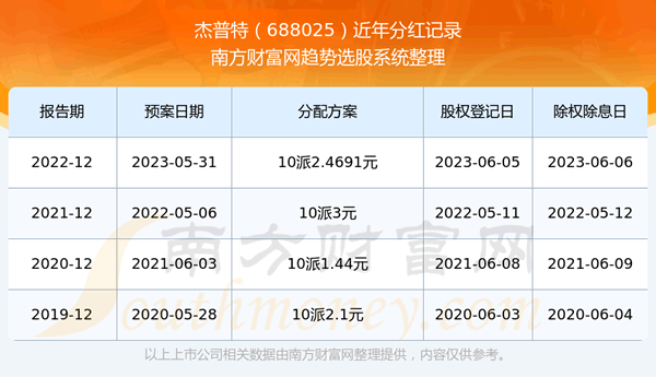 �������ع�Ʊ����ֺ���ô����