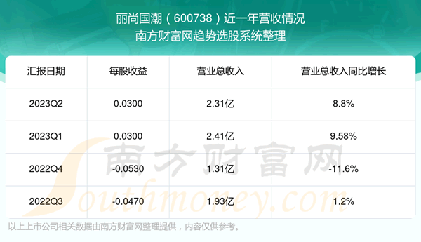 й600738ڹƱô600738Ӫ