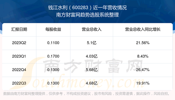 Ǯˮ600283ڹƱô600283Ӫ