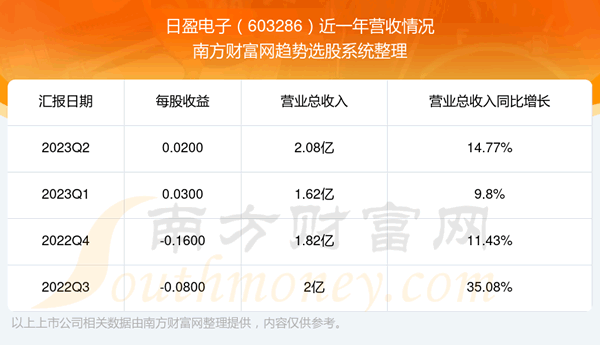 ӯ603286Ʊô