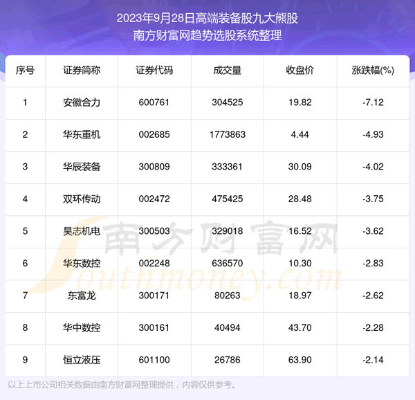 �����ݽ���|�߶�װ���ɾŴ��ܹ�������