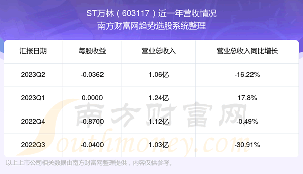 ��ST����603117��ǰ��Ʊ������ô����