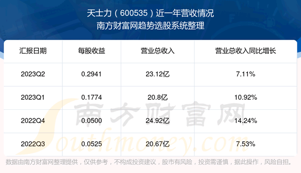 ʿ600535ڹƱô600535Ӫ