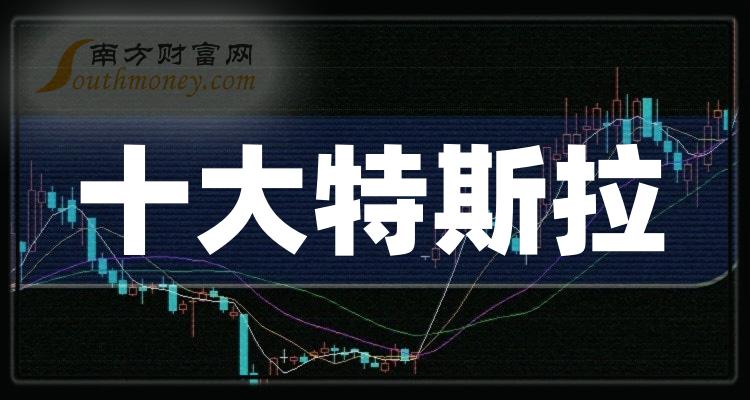 ����˹����ع�˾������ʮ��������