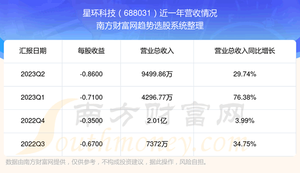 ǻƼ688031Ʊôòá