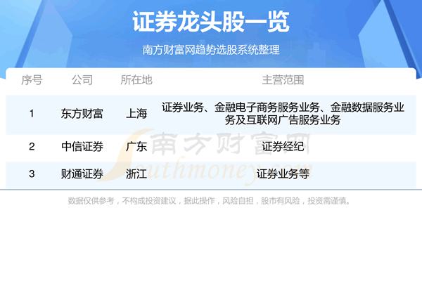 《这3家证券龙头企业值得关注》 《这3家证券龙头企业值得关注》