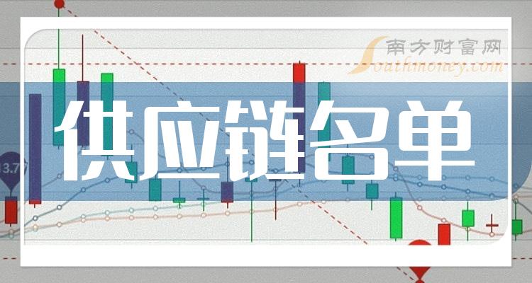 ����ҵ�幩Ӧ�����й�˾��ҵ�幩Ӧ��������ҵ������