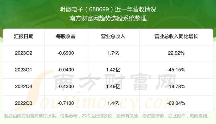 ΢688699ǰƱô