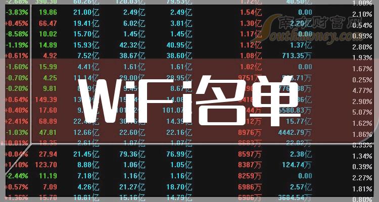 WiFiͷҵWiFiͷǰ