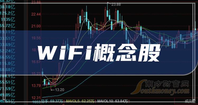 WiFiع˾ʮǿ