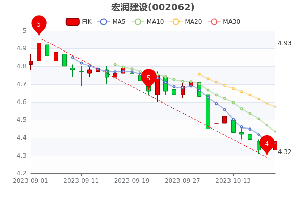 1020պ1.39%