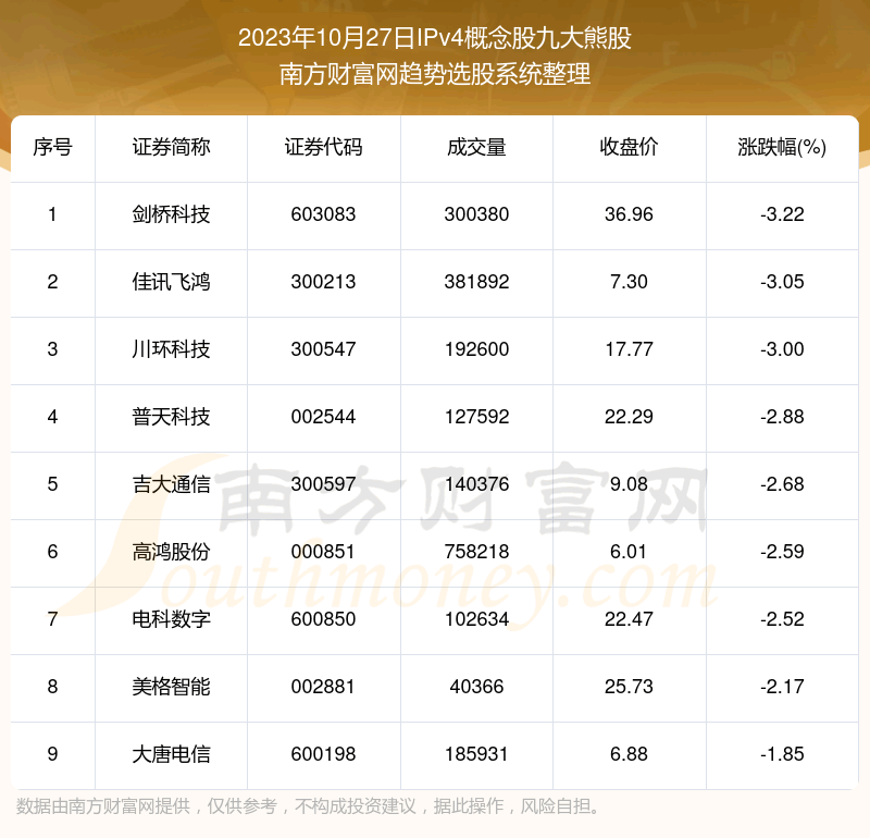 鸴|IPv4ɾŴܹ