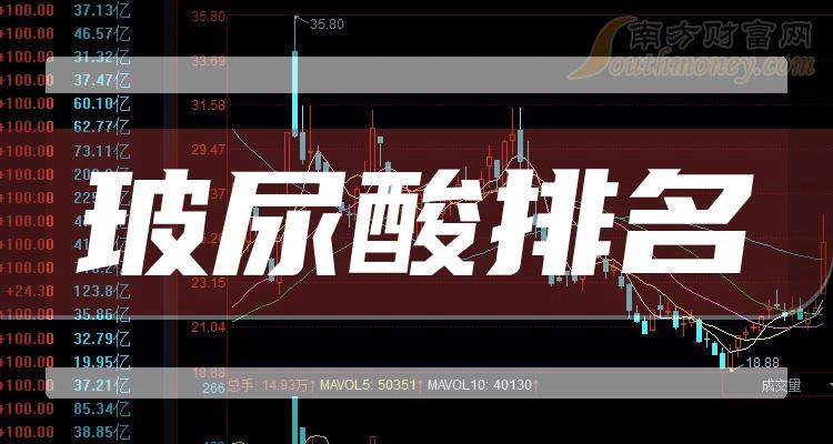 ��������ʮ�������ҵ���а��Ʊ�ɽ���������