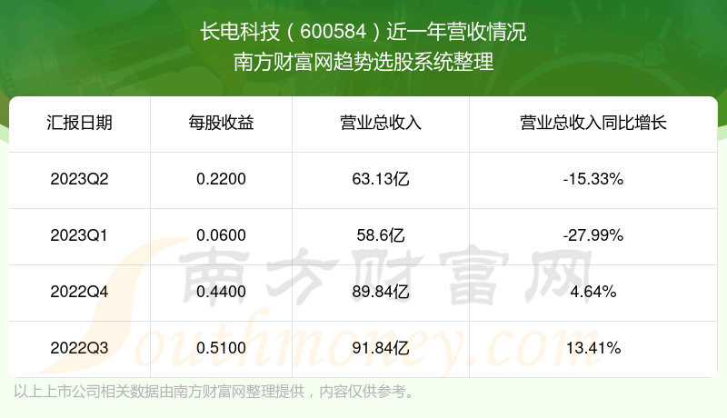 Ƽ600584ڹƱô600584Ӫ
