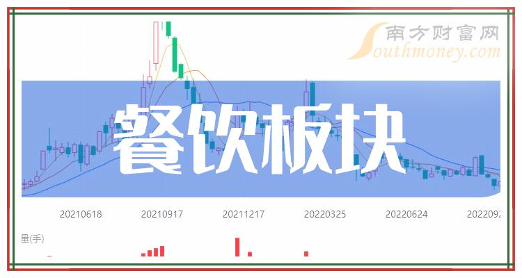 《餐饮板块的三大龙头股10/25》 《餐饮板块的三大龙头股10/25》