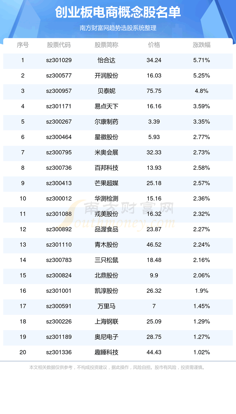 ҵ漰̵ĸһ10/27