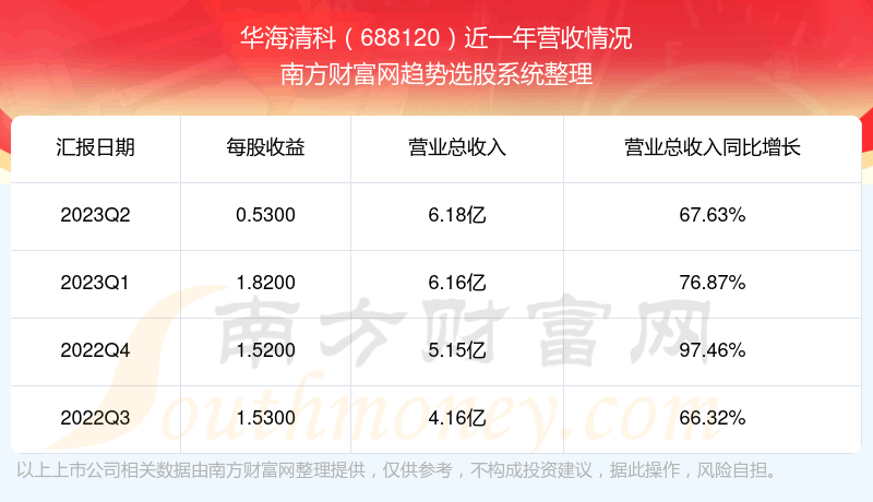 ���������688120��ǰ��Ʊ������ô����