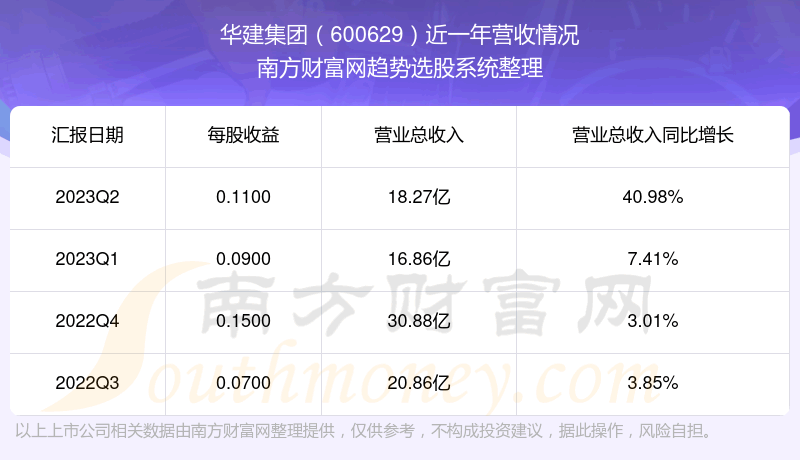 600629Ʊô