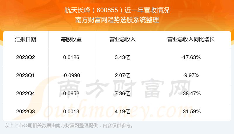 �����쳤��600855��Ʊ������ô��600855��������ò��á�