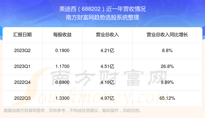 ��������688202��Ʊ��ô���ˡ�