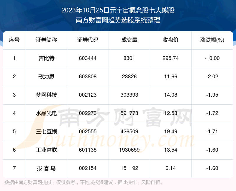 �����ݽ���|Ԫ���������ߴ��ܹ�������