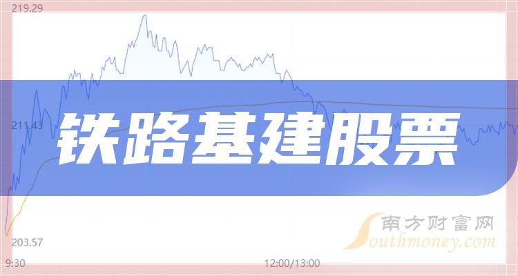 《铁路基建上市公司十强10月23日股票市盈率的排名》 《铁路基建上市公司十强10月23日股票市盈率的排名》