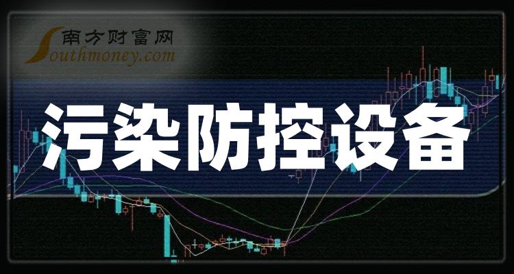 ����Ⱦ�����豸��ظ��������Щ10��20�ա�