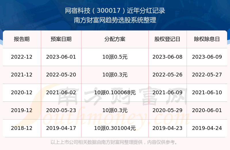 �����޿Ƽ��ֺ��¼��ѯ��