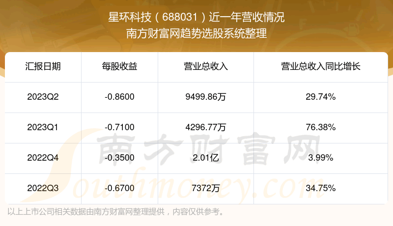 ǻƼ688031Ʊô