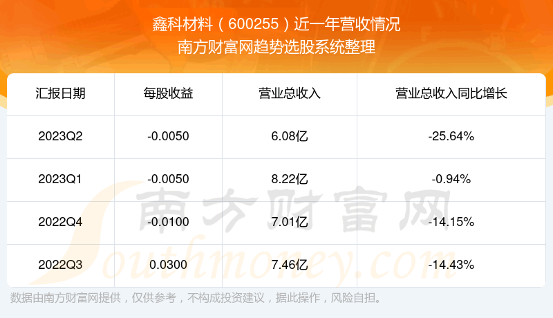 ���οƲ���600255��֧��Ʊ������