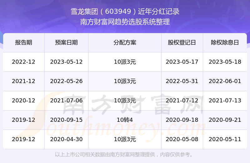 ѩ603949ֺ