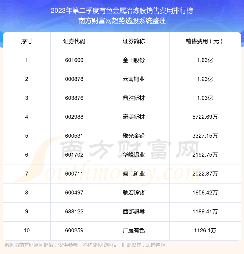 ������ɫ����ұ���ɡ�2023��ڶ��������۷���ʮ��������