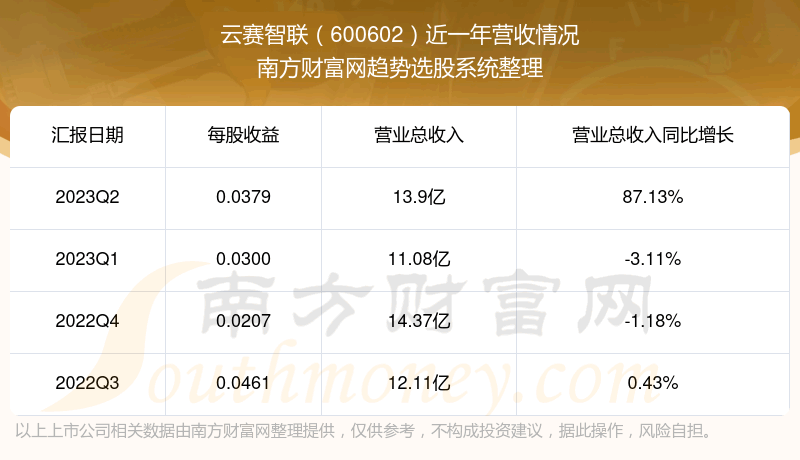 600602ô