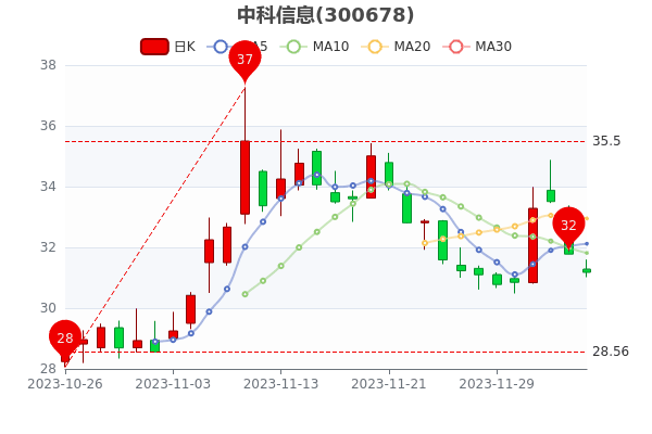 126пϢе1.86%