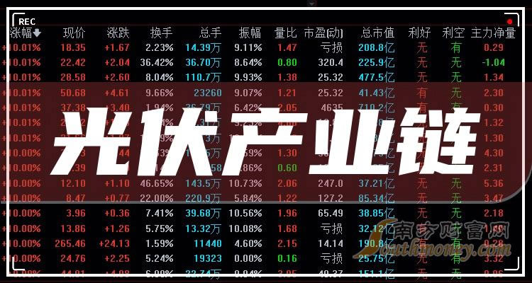 �������ҵ���������ֵ������ǰ��20�ҹ�˾��