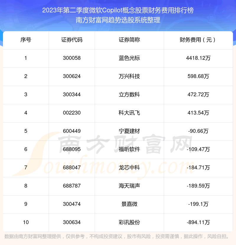 2023ڶ΢CopilotƱаǰʮ