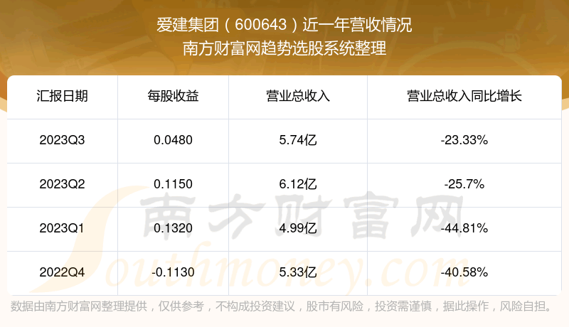 ����������600643��֧��Ʊ������