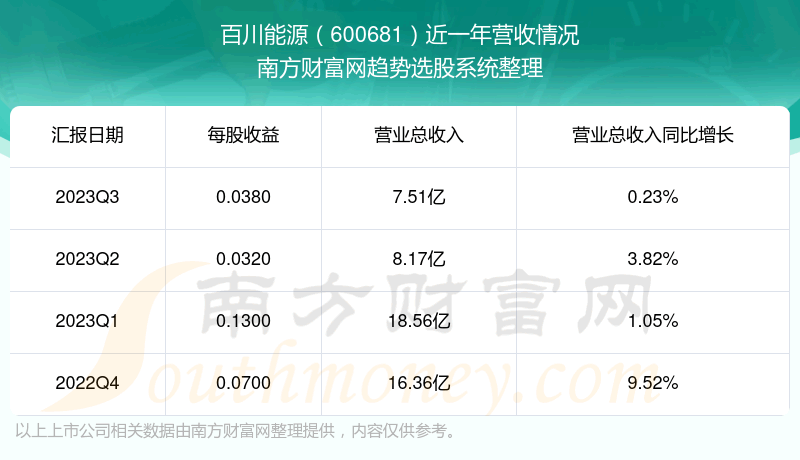 ���ٴ���Դ600681Ŀǰ��Ʊ����������